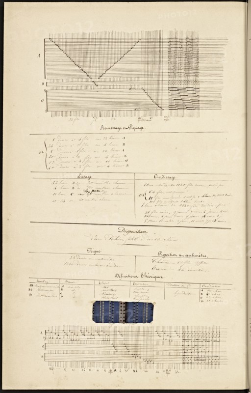 French textile manuscript, ca. 1820, ca. 1820, an instruction manual for a school associated with a manufactory