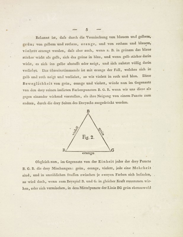 P. 5 with fig. 2, Farben-Kugel; oder, Construction des Verhältnisses aller Mischungen der Farben zu einander