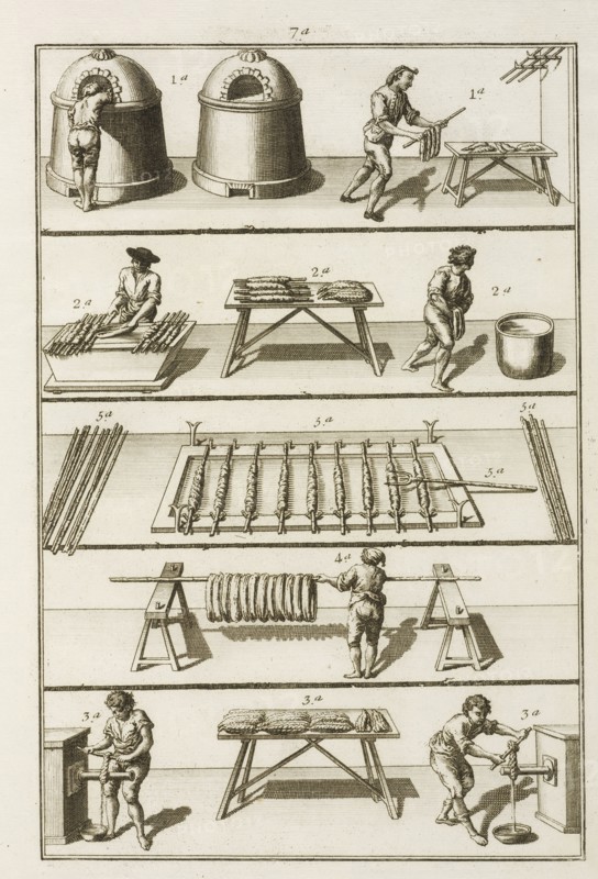 Plate 7, Tratado instructivo, y práctico, sobre el arte de la tintura: reglas experimentadas y metódicas para tintar sedas