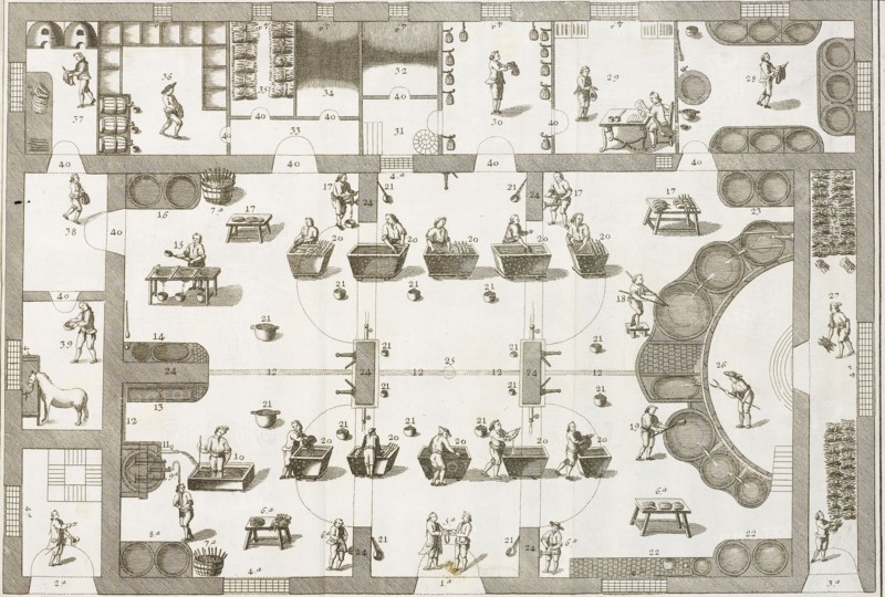 Plate 13, Tratado instructivo, y práctico, sobre el arte de la tintura: reglas experimentadas y metódicas para tintar sedas