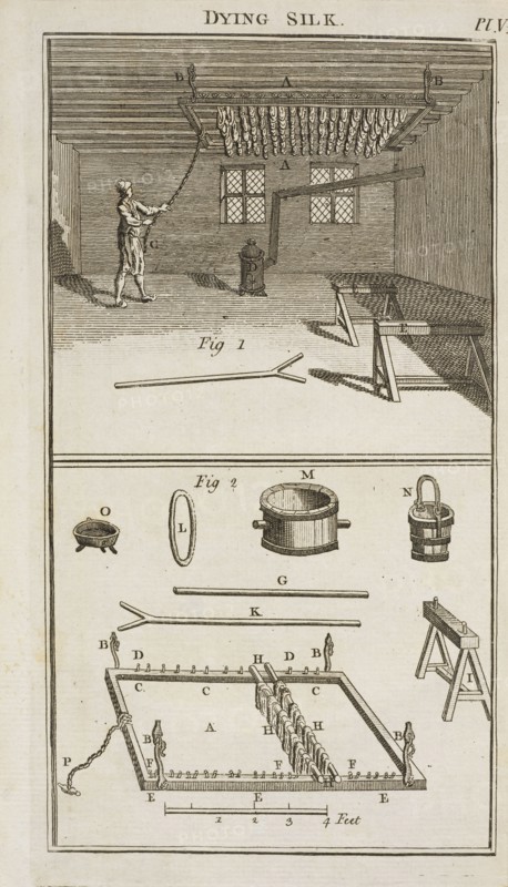 pl. V, Dying silk, pl. V The art of dying wool, silk, and cotton, Hellot, Jean, 1685-1766, Engraving, 1789