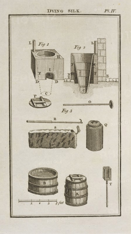 pl. IV, Dying silk, pl. IV The art of dying wool, silk, and cotton, Hellot, Jean, 1685-1766, Engraving, 1789