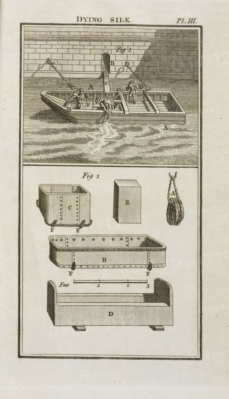 pl. III, Dying silk, pl. III The art of dying wool, silk, and cotton, Hellot, Jean, 1685-1766, Engraving, 1789