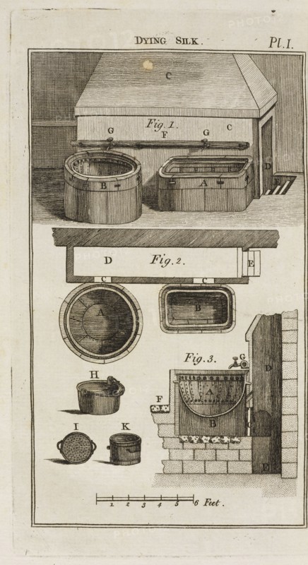 pl. I, Dying silk, pl. I The art of dying wool, silk, and cotton, Hellot, Jean, 1685-1766, Engraving, 1789