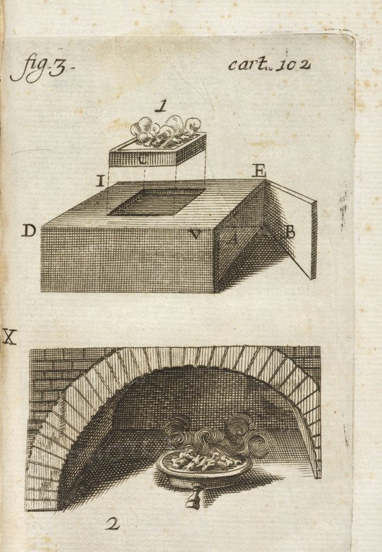 Plate 3 depicting lacquer making equipment, Trattato sopra la vernice detta comunemente cinese: in risposta data all'ill