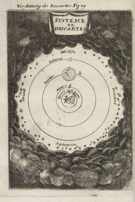 Systeme de Descartes, Description de l'univers, Manesson-Mallet, Allain, 1630?-1706?, Etching, 1685 or 1686