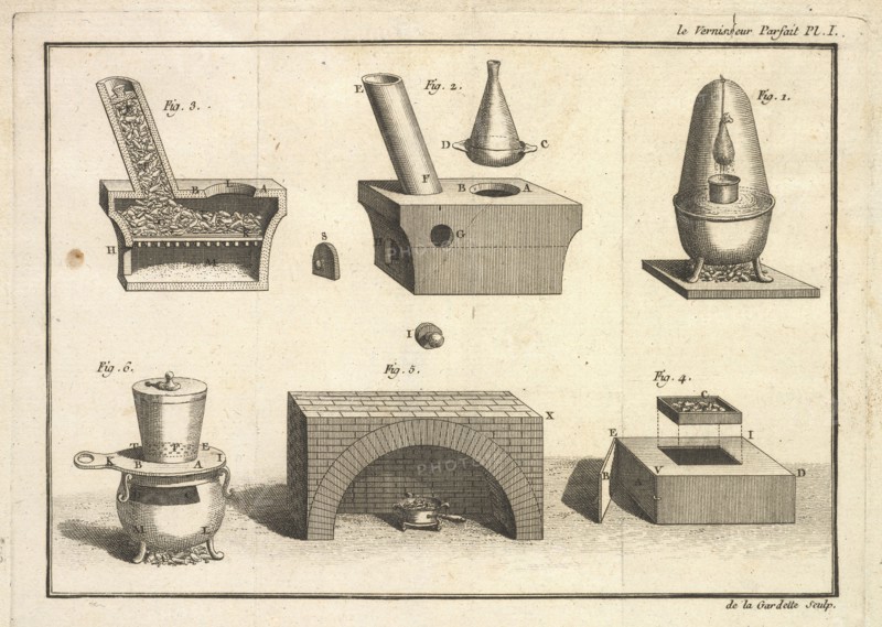 Furnaces and instruments for preparing varnish, Le vernisseur parfait, ou, Manuel du vernisseur, Delagardette, Pierre Claude