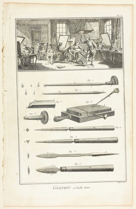 Copperplate Engraving, from Encyclopédie, 1762/77, A. J. Defehrt (French, active 18th century), after Benoît-Louis Prévost (French, c. 1735-1809), published by André le Breton (French, 1708-1779), Michel-Antoine David (French, c. 1707-1769), Laurent Durand (French, 1712-1763), and Antoine-Claude Briasson (French, 1700-1775), France, Etching, with engraving and stipple, on cream laid paper, 320 × 208 mm (image), 355 × 225 mm (plate), 390 × 255 mm (sheet)