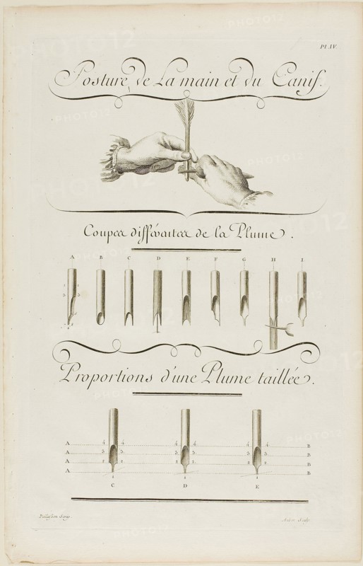 Art of Writing, from Encyclopédie, 1760, Aubin (French, active 18th century), after Charles Paillasson (French, 1718-1789), published by André le Breton (French, 1708-1779), Michel-Antoine David (French, c. 1707-1769), Laurent Durand (French, 1712-1763), and Antoine-Claude Briasson (French, 1700-1775), France, Engraving on cream laid paper, 400 × 260 mm