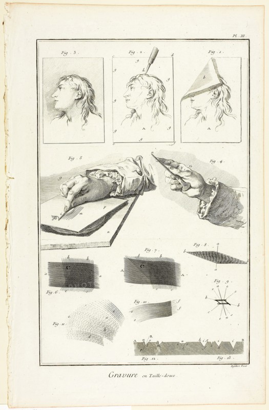 Copperplate Engraving, from Encyclopédie, 1762/77, A. J. Defehrt (French, active 18th century), after Benoît-Louis Prévost (French, c. 1735-1809), published by André le Breton (French, 1708-1779), Michel-Antoine David (French, c. 1707-1769), Laurent Durand (French, 1712-1763), and Antoine-Claude Briasson (French, 1700-1775), France, Etching, with engraving, on cream laid paper, 320 × 208 mm (image), 355 × 225 mm (plate), 390 × 255 mm (sheet)