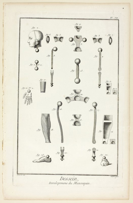 Design: Mannequin Parts, from Encyclopédie, 1762/77, A. J. Defehrt (French, active 18th century), after Louis-Jaques Goussier (French, 1722-1799), published by André le Breton (French, 1708-1779), Michel-Antoine David (French, c. 1707-1769), Laurent Durand (French, 1712-1763), and Antoine-Claude Briasson (French, 1700-1775), France, Engraving on cream laid paper, 400 × 260 mm