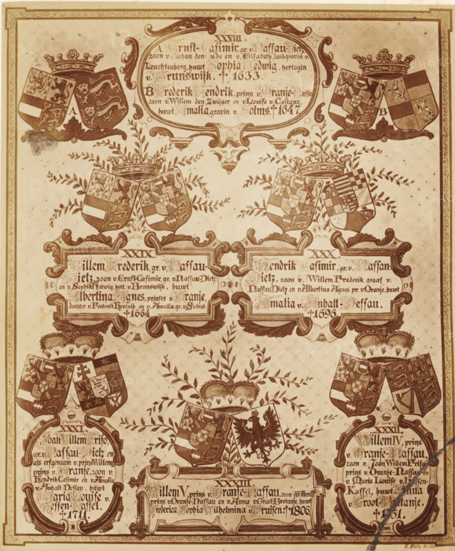 Photo reproduction of a drawing of a family tree, from Ernst-Casimir of Nassau-Dietz to William IV of Orange-Nassau, album page, photograph, reproduction, This photo is part of an album., after drawing by Gerard Slits, Rolduc, c. 1869 - in or before 1874, photographer, Kerkrade, pasteboard, paper, albumen print, height 180 mm x width 150 mm, Person, Ernst Casimir Count of Nassau-Dietz, Willem Frederik Count of Nassau-Dietz, Johan Willem Friso (Prince of Orange-Nassau), Hendrik Casimir II Count of Nassau-Dietz, Willem V (Prince of Orange-Nassau), Willem IV (Prince of Orange-Nassau), family lineage, pedigree, genealogical tree or table, series of rulers, A sepia-toned ornate print showing multiple heraldic shields and crowned crests arranged in a vertical, symmetrical layout, each pair of shields flanking decorative foliage and ornamental cartouches, with intricate scrollwork, laurel branches, and stylized floral elements filling the spaces between shields, crowns perched above several s...