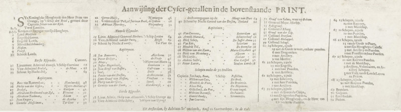 Text sheet accompanying the print of the formation of the fleet with which William III sailed to England, 1688, Order as the Fleet of His Royal Highness the Lord Prince of Orange sailed to England on November 11, text sheet, Text sheet accompanying the print of the formation of the fleet with which Prince William III departed from Hellevoetsluis to England, November 11, 1688. Five columns with the legend 1-72 with the names of the ships and their captains., publisher: Adriaen Schoonebeek, Amsterdam, paper, letterpress printing, text in letterpress, height 138 mm x width 542 mm, Person, William III (Prince of Orange and King of England, Scotland, and Ireland), Voyage of William III to England, Period, 1688-11-11, A wide, rectangular aged paper sheet with a pale beige background and darker worn edges, featuring closely spaced printed lines and columns of small, uniform characters across the surface, arranged in multiple vertical sections with varying column widths; the top center contain...