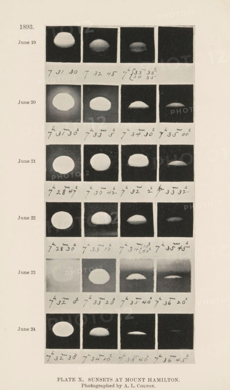 Plate X. Sunsets at Mount Hamilton, Overview of the course of the sunset as seen from Mount Hamilton in California, page, photomechanical print, date: '1893, June 19, June 20, June 21, June 22, June 23, June 24', photographer: Allen Lysander Colton, Lick Observatory, clichémaker: anonymous, 1893 - 1895, North America, California, paper, autotype, height 182 mm x width 81 mm, sunset, astronomy (and cosmography), A tall vertical sheet showing a grid of small square photographic panels arranged in rows, each panel containing a circular or oval bright shape against a dark background with variations in illumination and rim shape, and handwritten marks beneath each row; the left margin lists dates aligned with the rows, and a centered caption block appears at the bottom of the sheet.