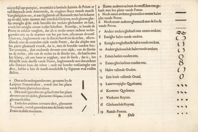 How to hold or grip the pen, Instruction on how to hold the reed pen (continuation), Fondement-Boeck, Spieghel der schrijfkonste, print, album page, text sheet, Folio B1r. Text sheet with the continuation of the instruction on how to hold the reed pen. Includes some examples. The text sheet is part of an album., writer (clerical worker): Jan van de Velde (I), Rotterdam, 1605, writer (clerical worker), paper, letterpress printing, woodcut, letterpress text, height 210 mm x width 315 mm, calligraphy, A sepia-toned page with dense printed text in two columns separated by a vertical line, the left column filled with longer paragraphs and the right column showing shorter lines aligned with small numbered markers; at the far right edge a vertical sequence of dark decorative shapes and brushstroke-like marks runs down the page; near the center and lower left are short dashed and angled thick strokes arranged as exemplars, and the paper shows slight discoloration and speckling around the margi...