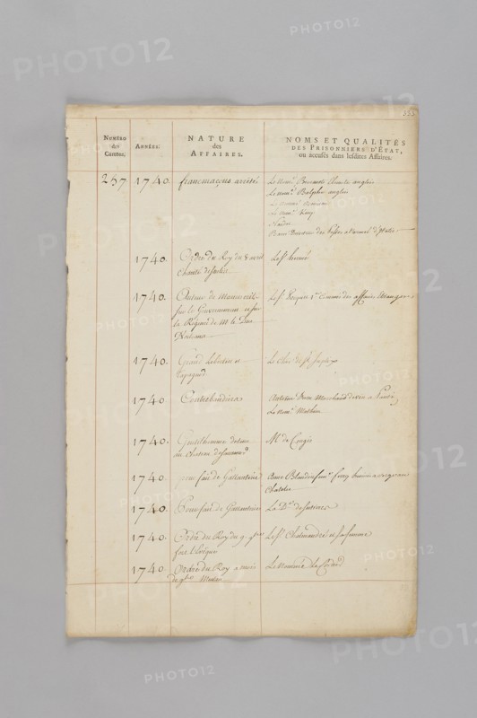 Manuscrit, liste de prisonniers à la Bastille