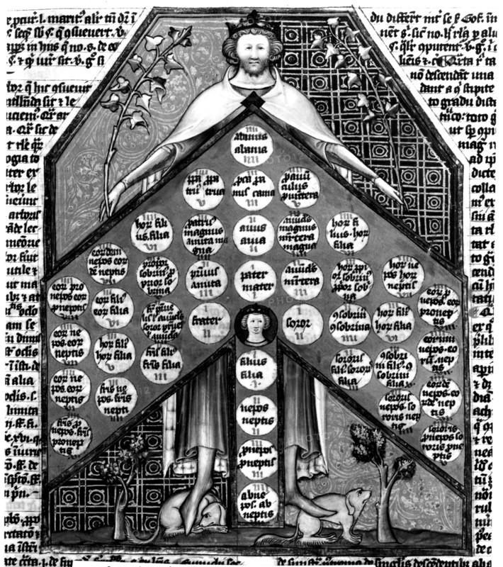 Decretalium : Arbre de consanguinité