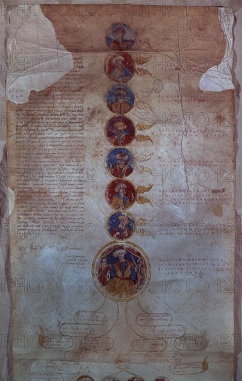 ROLLO DE LA BIBLIA DE LOS OTOMANOS-SULTANES OTOMANOS
MADRID, BIBLIOTECA NACIONAL
MADRID

This image is not downloadable. Contact us for the high res.