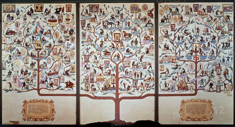 Arbre généalogique des métiers