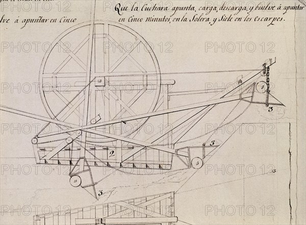 CANAL IMPERIAL ARAGON-PLANOS DE MAQUINAS PARA LIMPIEZA

This image is not downloadable. Contact us for the high res.