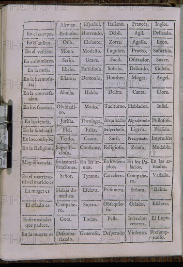 FEIJOO FRAY B
MAPA INTELECTUAL Y COTEJO DE NACIONES DISC XIV MAPA
MADRID, BIBLIOTECA NACIONAL PISOS
MADRID

This image is not downloadable. Contact us for the high res.