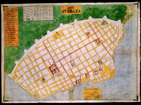 SISCARA J
PLANO DE LA HABANA 1691-STO DOMINGO MYP97- URBANISMO HISPANOAMERICA
SEVILLA, ARCHIVO INDIAS
SEVILLA