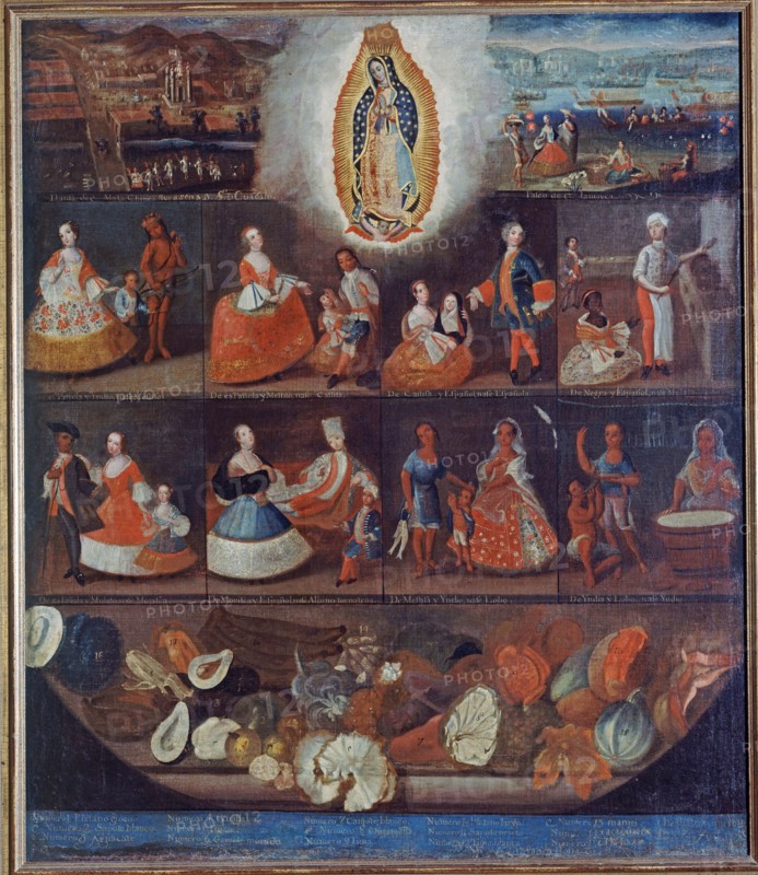 Mena, Tableau de castes - Mexique