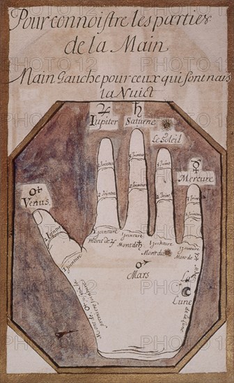 MANO:PARTES Y SIGNIFICADOS-LIBRO DE QUIROMANCIA DEL CDE GABALUS-S XVII

This image is not downloadable. Contact us for the high res.
