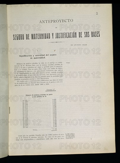ANTEPROYECTO "SEGURO DE MATERNIDAD Y JUSTIFICACION DE SUS BASES"22/6/1928
MADRID, CONGRESO DE LOS DIPUTADOS-BIBLIOTECA
MADRID

This image is not downloadable. Contact us for the high res.