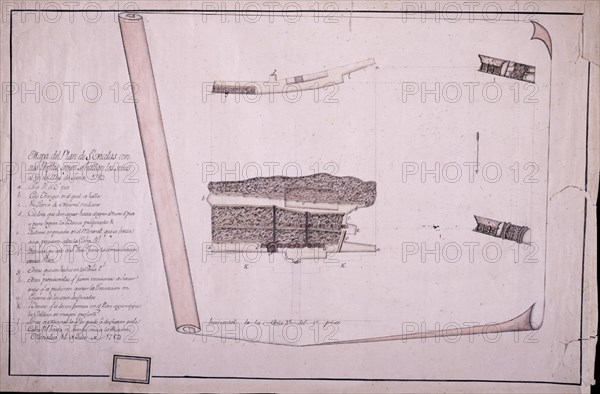 MAPA DEL PLAN DE SAN NICOLAS - 1789-
ALMADEN, MINAS DE ALMADEN-ARRAYANES
CIUDAD REAL

This image is not downloadable. Contact us for the high res.