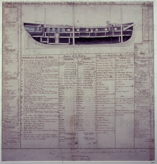 DIBUJO DE UNA CORBETA DESCUBIERTA EN LA BAHIA DE CADIZ EL 3 DE JULIO DE 1789 - COMPARTIMENTOS
MADRID, MUSEO NAVAL
MADRID