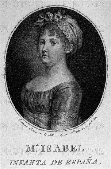 CARNICERO ANTONIO 1748/1814
MARIA ISABEL INFANTA DE ESPAÑA - GRABADO POR JUAN BRUNETTI EN 1802
MADRID, MUSEO MUNICIPAL
MADRID

This image is not downloadable. Contact us for the high res.