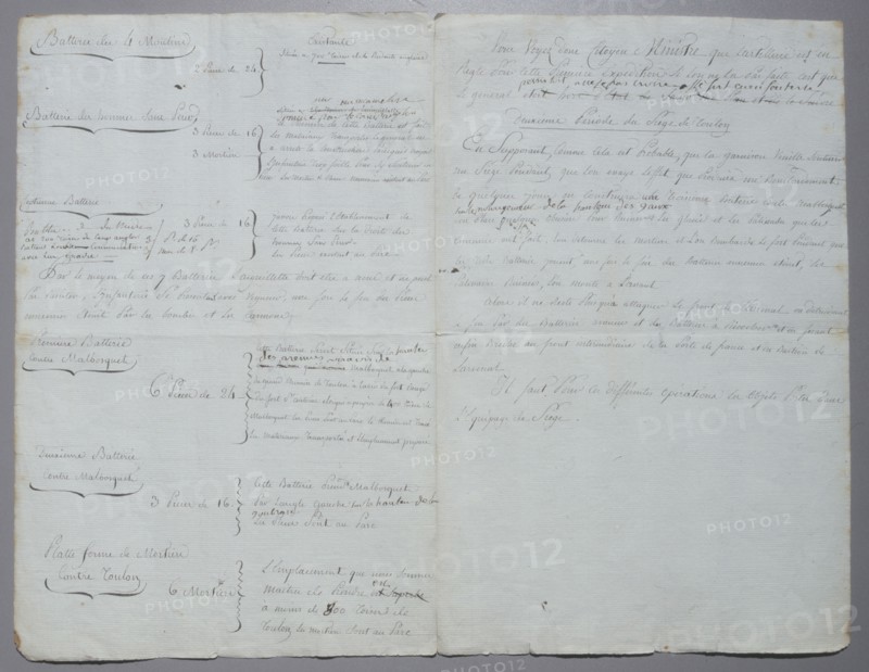 Manuscript, Map of the siege of Toulon (1793)