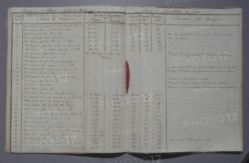 Itineray of the travel to St. Helena (1840)