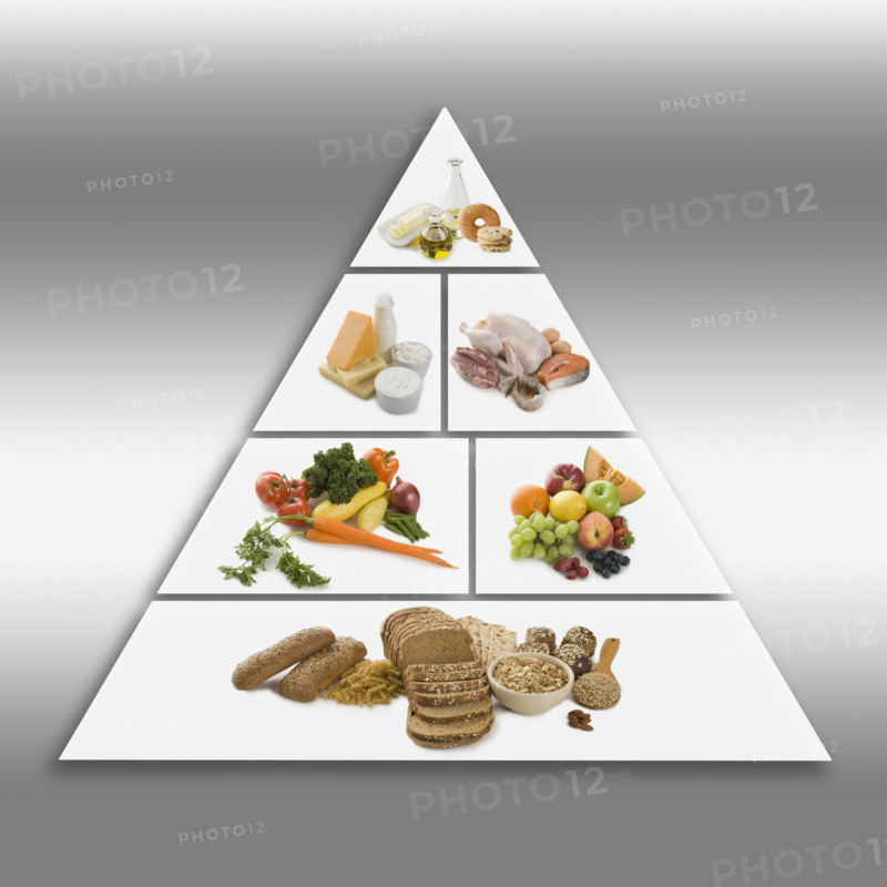 Food pyramid.