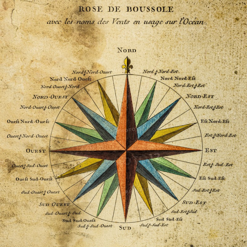 Ancient illustration of compass rose and names of ocean winds