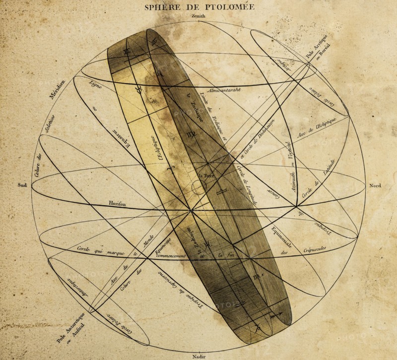 Ancient printed diagram of sphere of Ptolemy