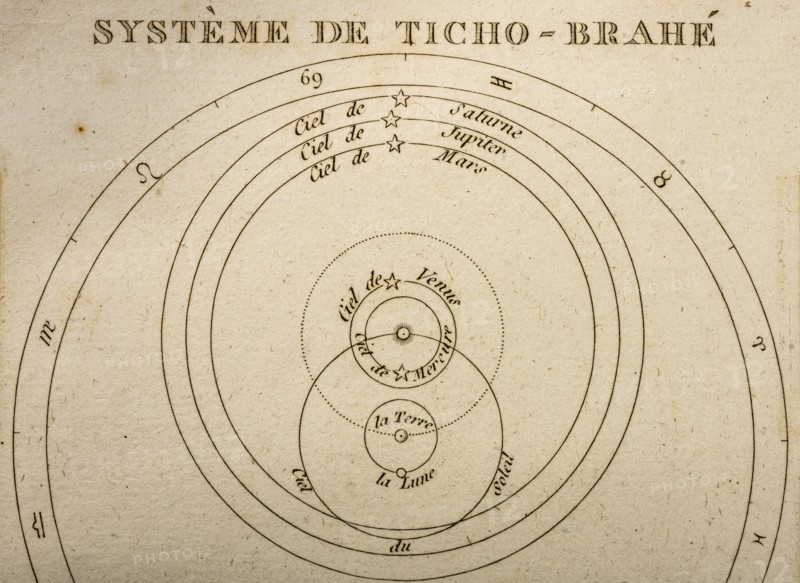 Antique printed diagram