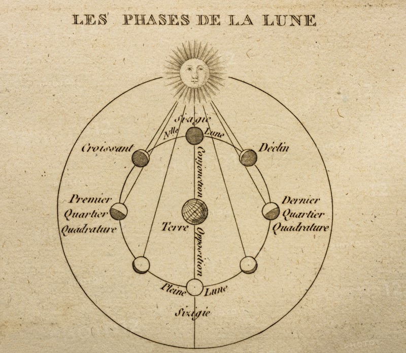 Antique printed diagram showing phases of Moon