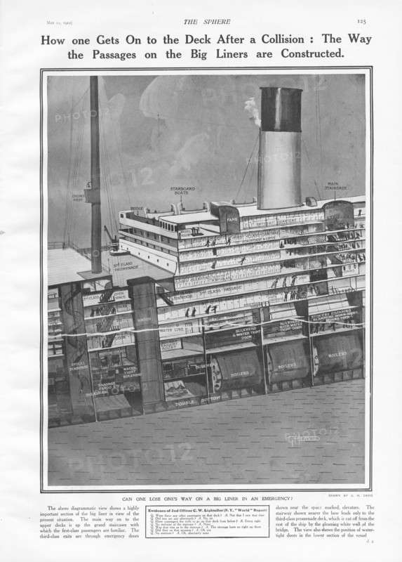 Coupe transversale du Titanic
