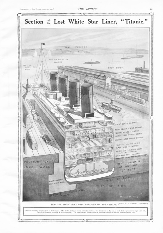 Section transversale du Titanic