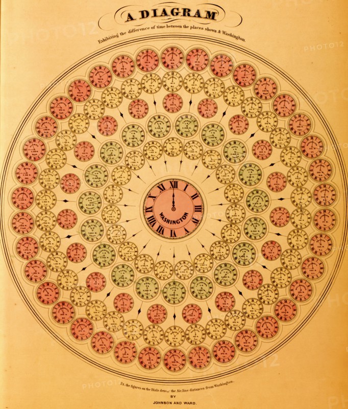 Diagram of Time Differences 1862