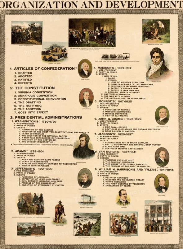 Organization & Development of the United States 1898