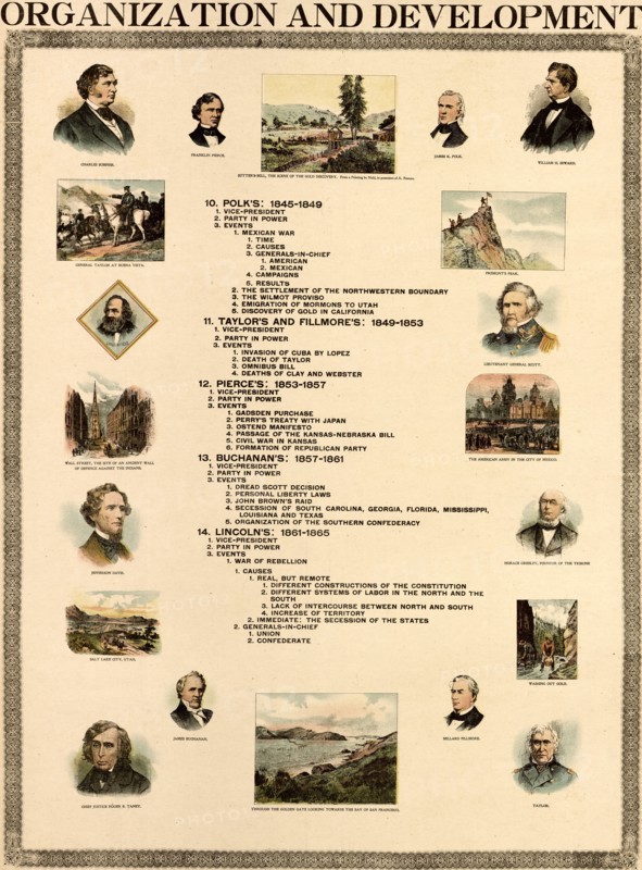 Organization & Development of the United States 1898