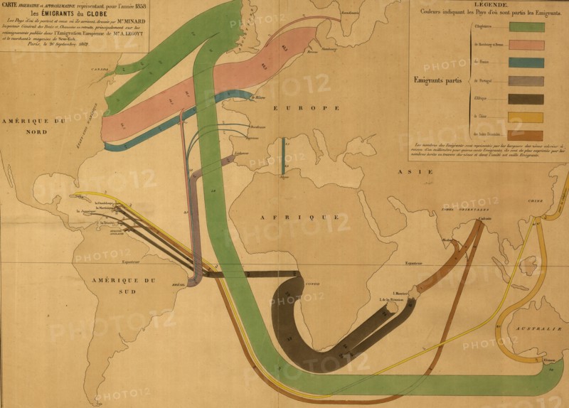 World Emigration Patterns - 1862