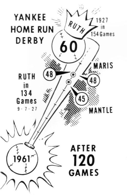 Mantle And Maris Home Runs
