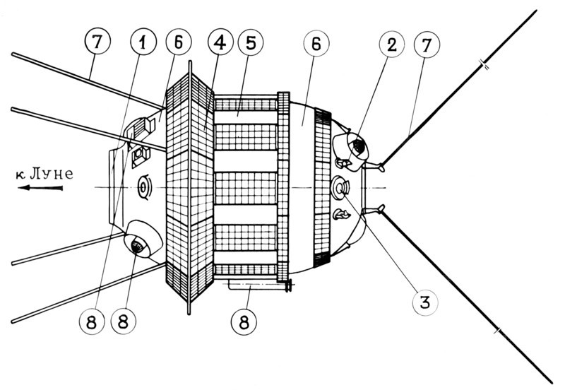 Diagram of soviet lunar probe, luna 3, 1959, left side (arrow) points towards the moon, 1 - camera porthole, 2 - engine of the orientation system, 3 - solar transducer, 4 - solar panels, 5 - grates of the thermo-regulating system, 6 - thermal screens, 7 - aerials, 8 - research instruments.