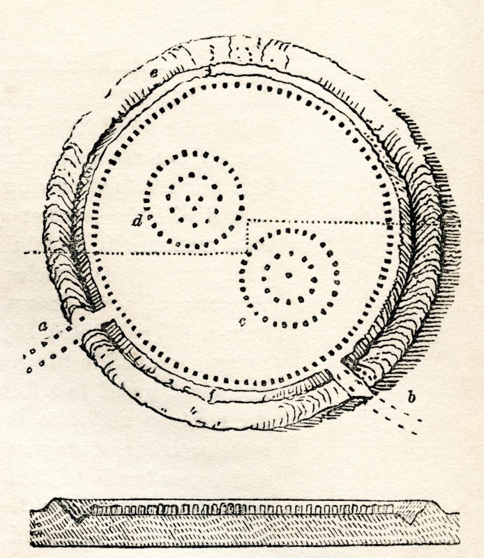 A 19th century plan and section of Avebury