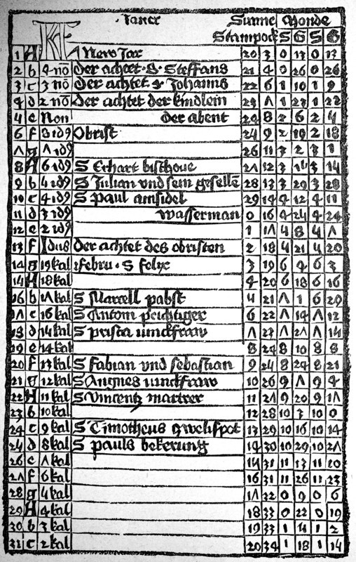 Calendar of Magister Johann von Kunsperk