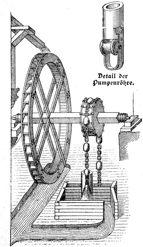 Paternoster work with overshot water wheel  /  Paternosterwerk mit oberschlächtigem Wasserrad